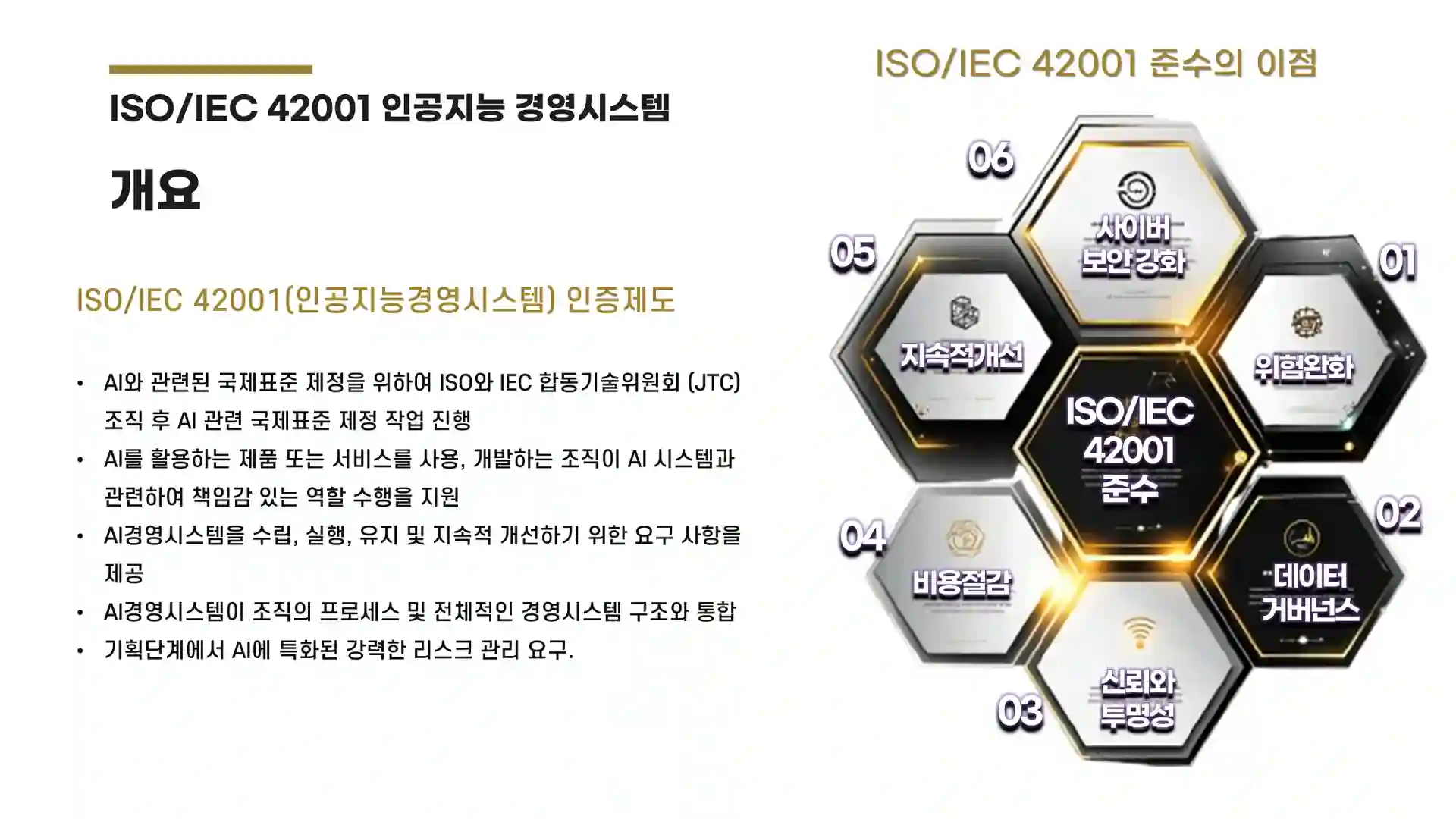 ISO/IEC 42001 Benefits Diagram