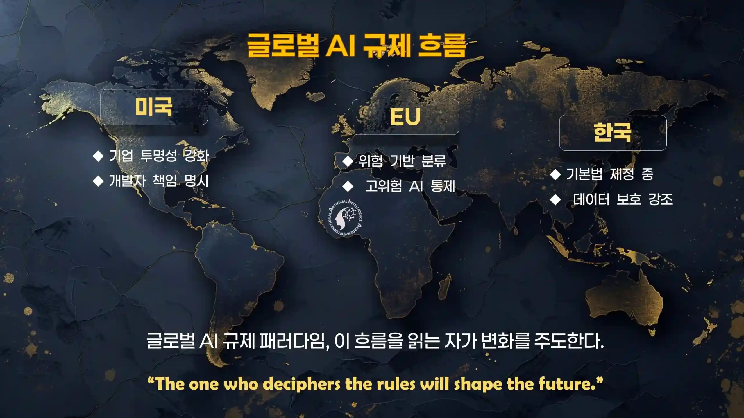 EU AI Act AI Governance Regulation Map EU AI Act와 글로벌 AI Governance 규제 대응 맵